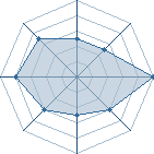 Potentiel de ramthlp