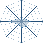 Potentiel de .-itachi -.