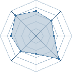 Potentiel de -Senju-