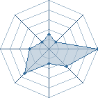 Potentiel de chris0202