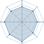 Potentiel de Gatling Hiei