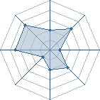 Potentiel de sasuke-32