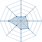 Potentiel de sofien6699