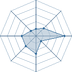 Potentiel de zangetsu76