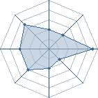 Potentiel de ino nara ^^