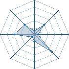 Potentiel de Ti Boug 972