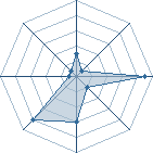 Potentiel de khayyer