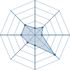 Potentiel de Arcueid