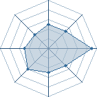 Potentiel de lerappeurdu5
