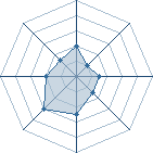 Potentiel de mitificus