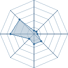 Potentiel de Ka&iuml;-san