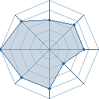 Potentiel de Badinho