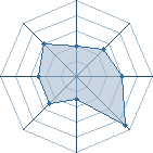 Potentiel de neji__hyuuga