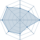 Potentiel de rokudaime 71