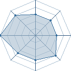 Potentiel de NUTELLA miam