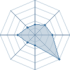 Potentiel de fucksystem