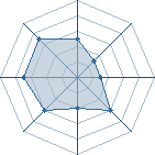 Potentiel de kon-sama