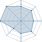 Potentiel de sankatsu