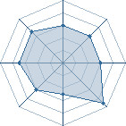 Potentiel de Delta Head