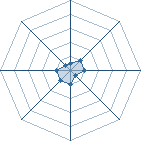 Potentiel de Mlle - temari