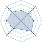 Potentiel de salrakail