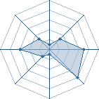 Potentiel de Oxmo Puccino