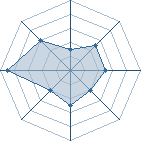 Potentiel de kaegan21