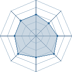 Potentiel de Zedsuka