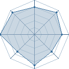 Potentiel de Kogarashi