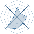 Potentiel de gara_monster