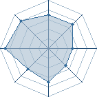 Potentiel de s.a.s.u.k.e