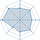 Potentiel de sasuke_of_59