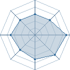 Potentiel de ganondorf17