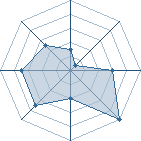 Potentiel de Binkentsu