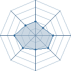 Potentiel de Deiwadara