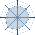 Potentiel de Ichimonji