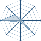 Potentiel de samikaz