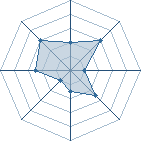 Potentiel de kakashi495