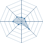 Potentiel de narutopatron