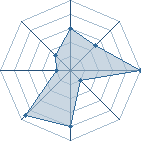 Potentiel de m_ahi_ku