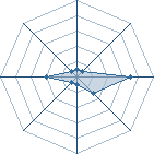 Potentiel de jojo hyuuga