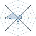 Potentiel de tom92160
