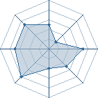 Potentiel de hime-45