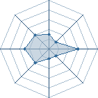 Potentiel de sasuke80