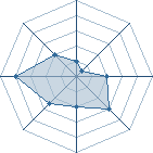 Potentiel de DeMoN fOx