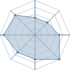 Potentiel de Hypnodisc