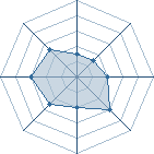 Potentiel de HITMAN47