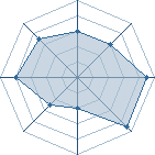 Potentiel de yumemiteokiru