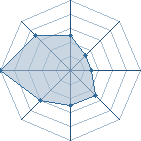 Potentiel de &micro;* ichi *&micro;