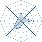 Potentiel de Kirikage